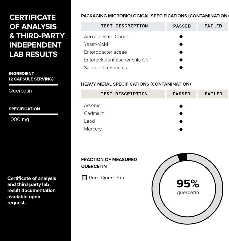 toniiq-ultra-high-purity-quercetin-capsu-5.jpg