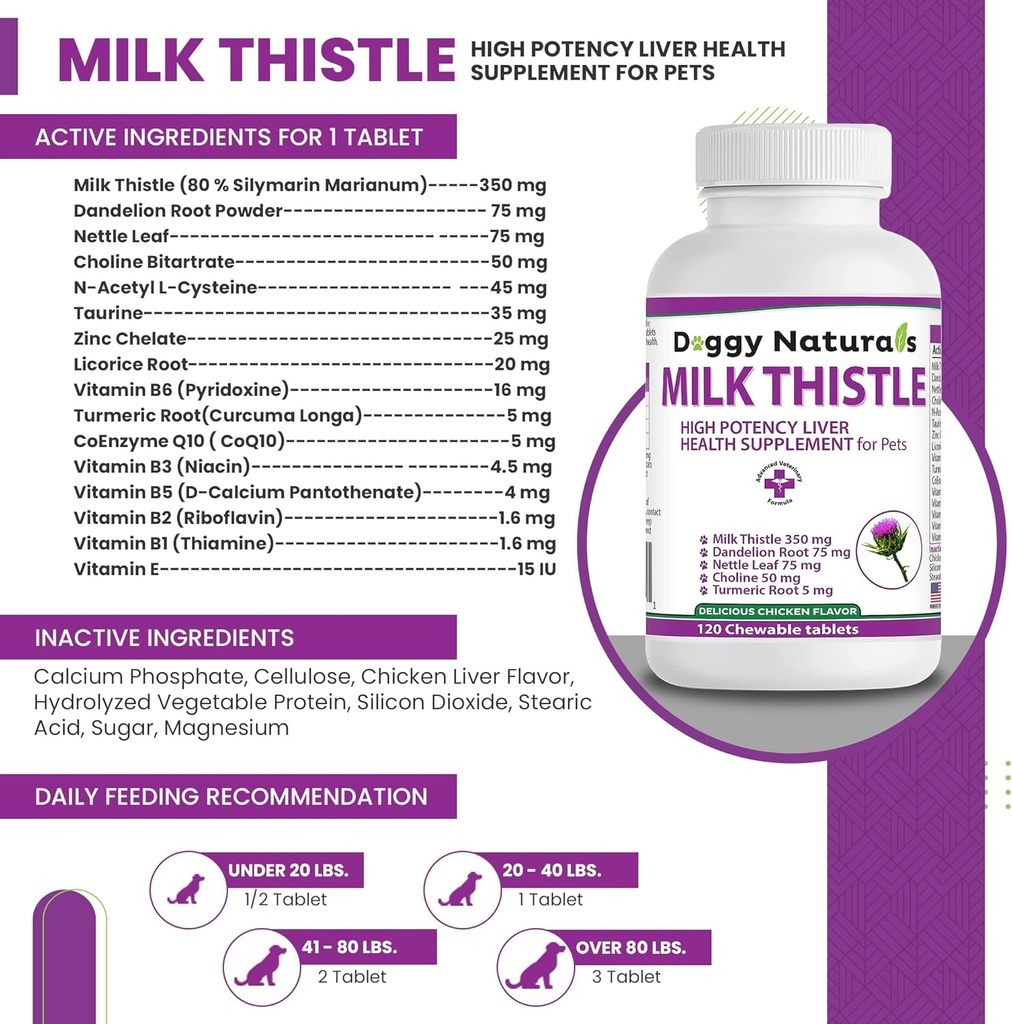 milk-thistle-for-dogs-with-high-potency--2.jpg