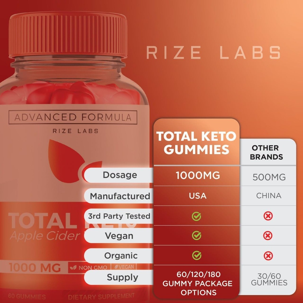 rize-labs-pack-of-2-total-keto-gummies-f-6.jpg
