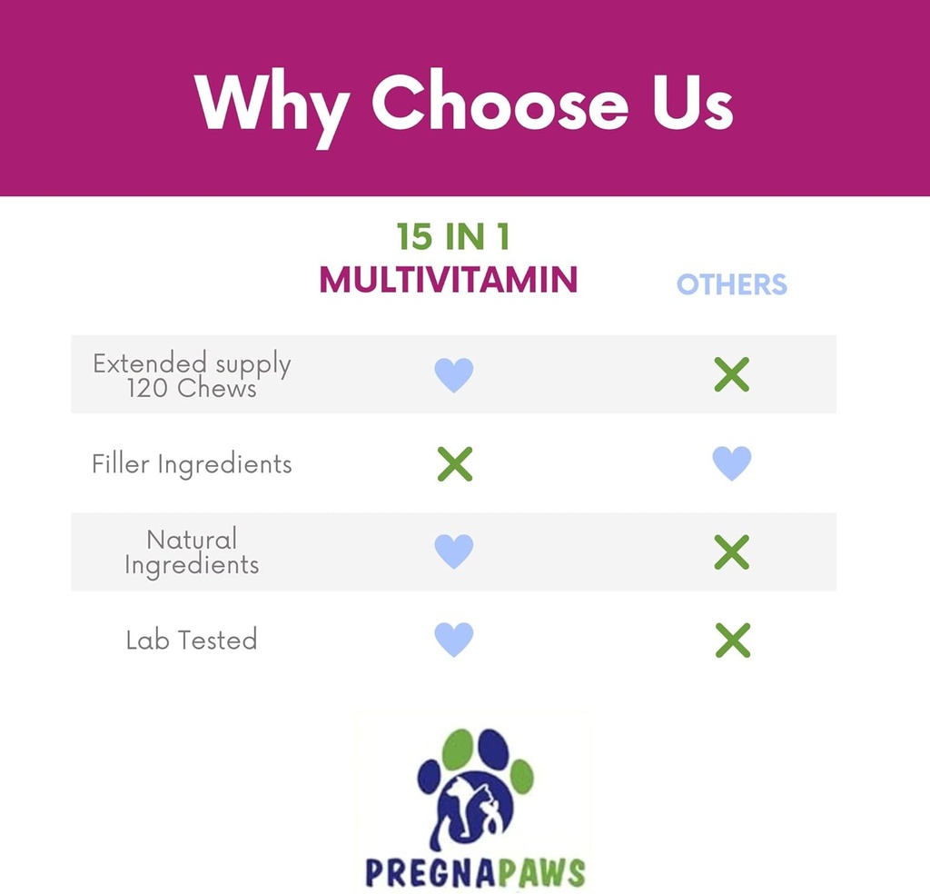 15-in-1-postnatal-vitamins-for-dogs---en-4.jpg