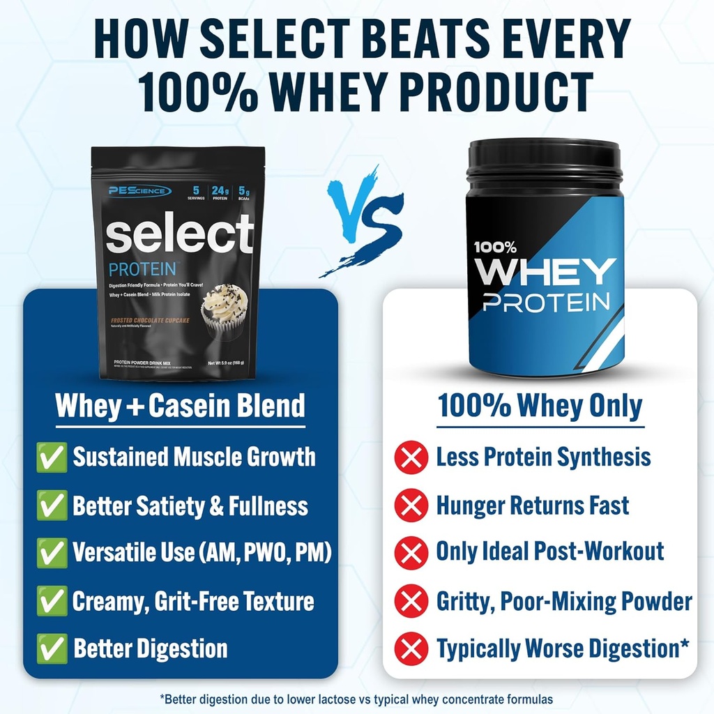 pescience-select-protein-powder-whey-and-2.jpg