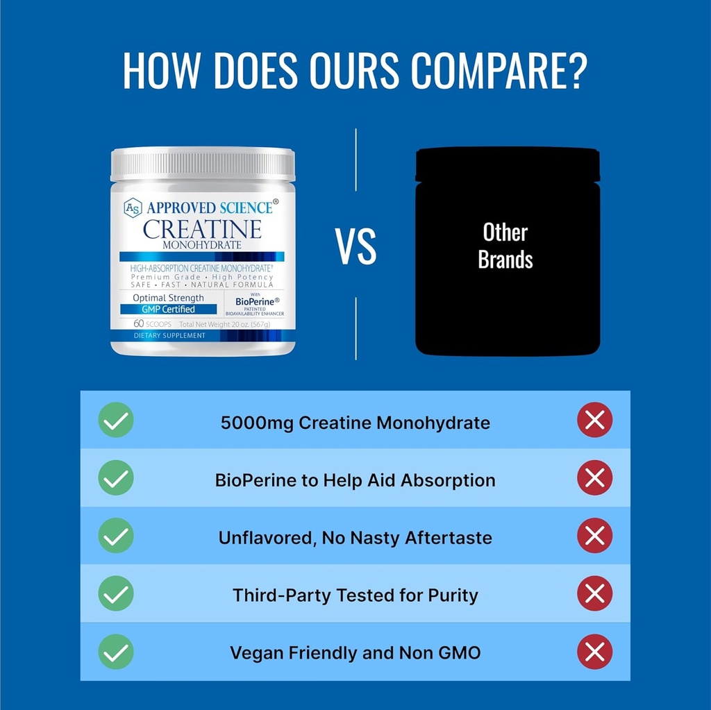 approved-science-creatine-monohydrate-po-5.jpg