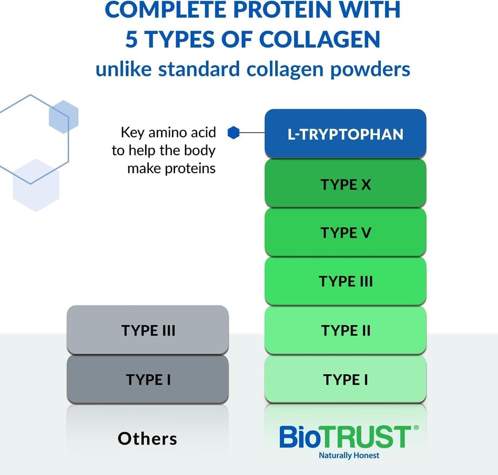biotrust-ageless-multi-collagen-protein--2.jpg