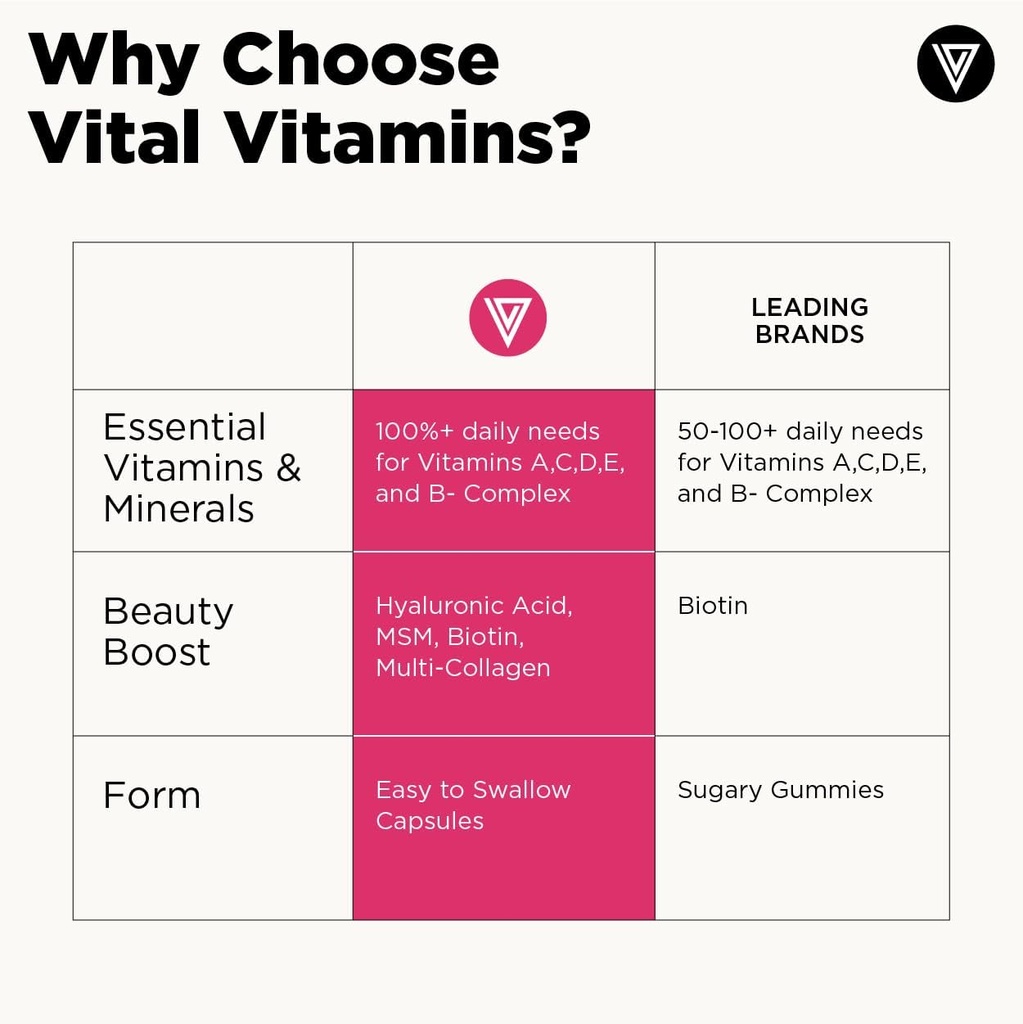 vital-vitamins-womens-multivitamin-compl-6.jpg