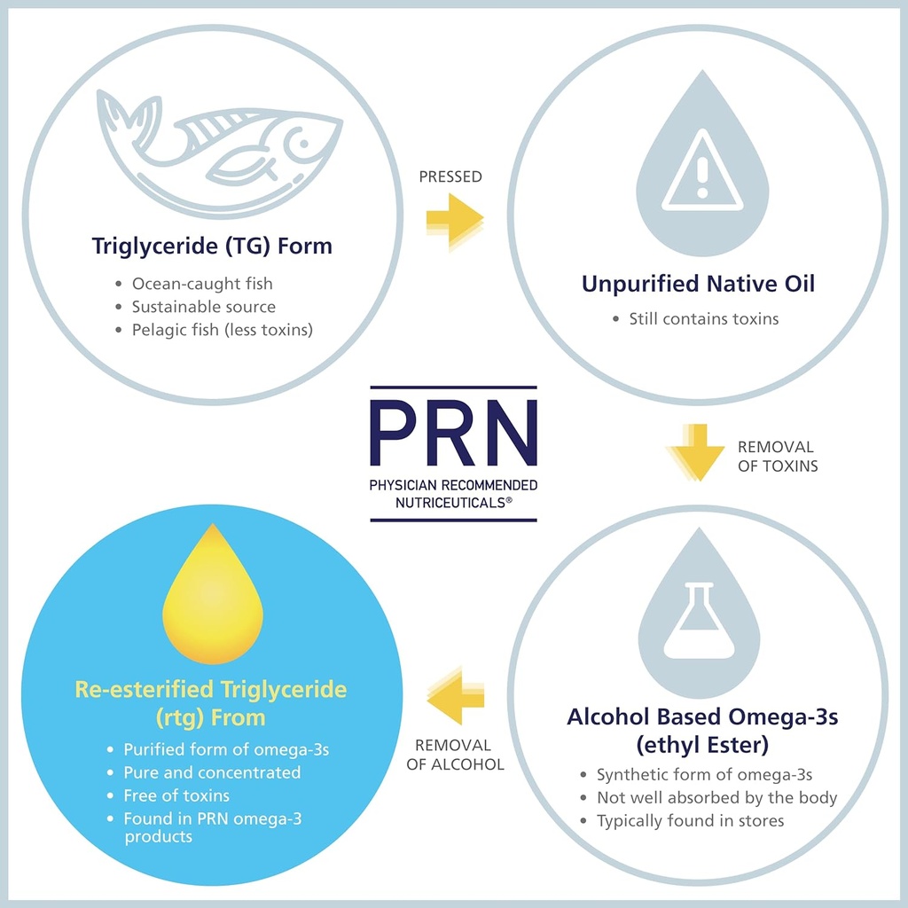 prn-de-omega-benefits-liquid-supplement--6.jpg