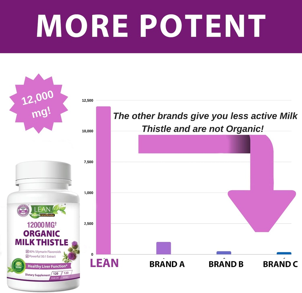 liver-cleanse-detox-repair-organic-milk--3.jpg