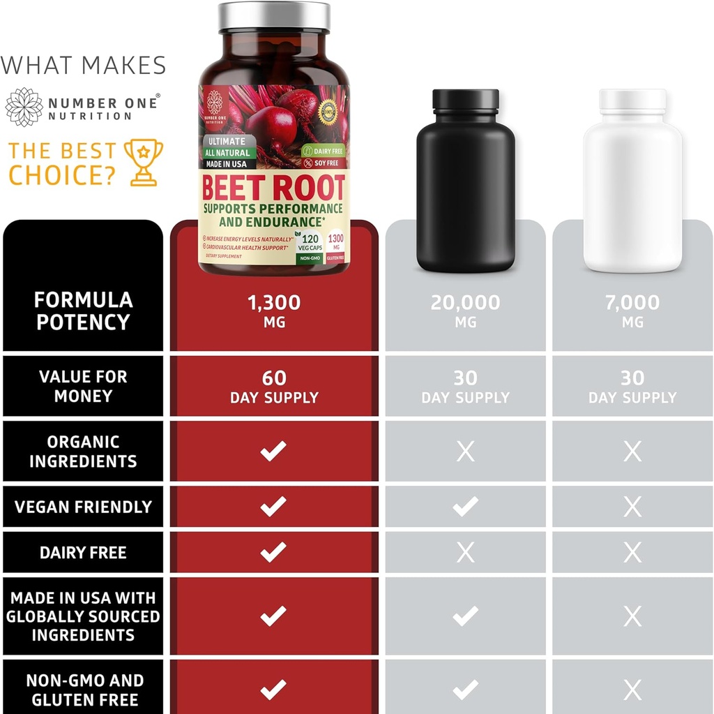 n1n-premium-organic-beet-root-capsules-1-6.jpg
