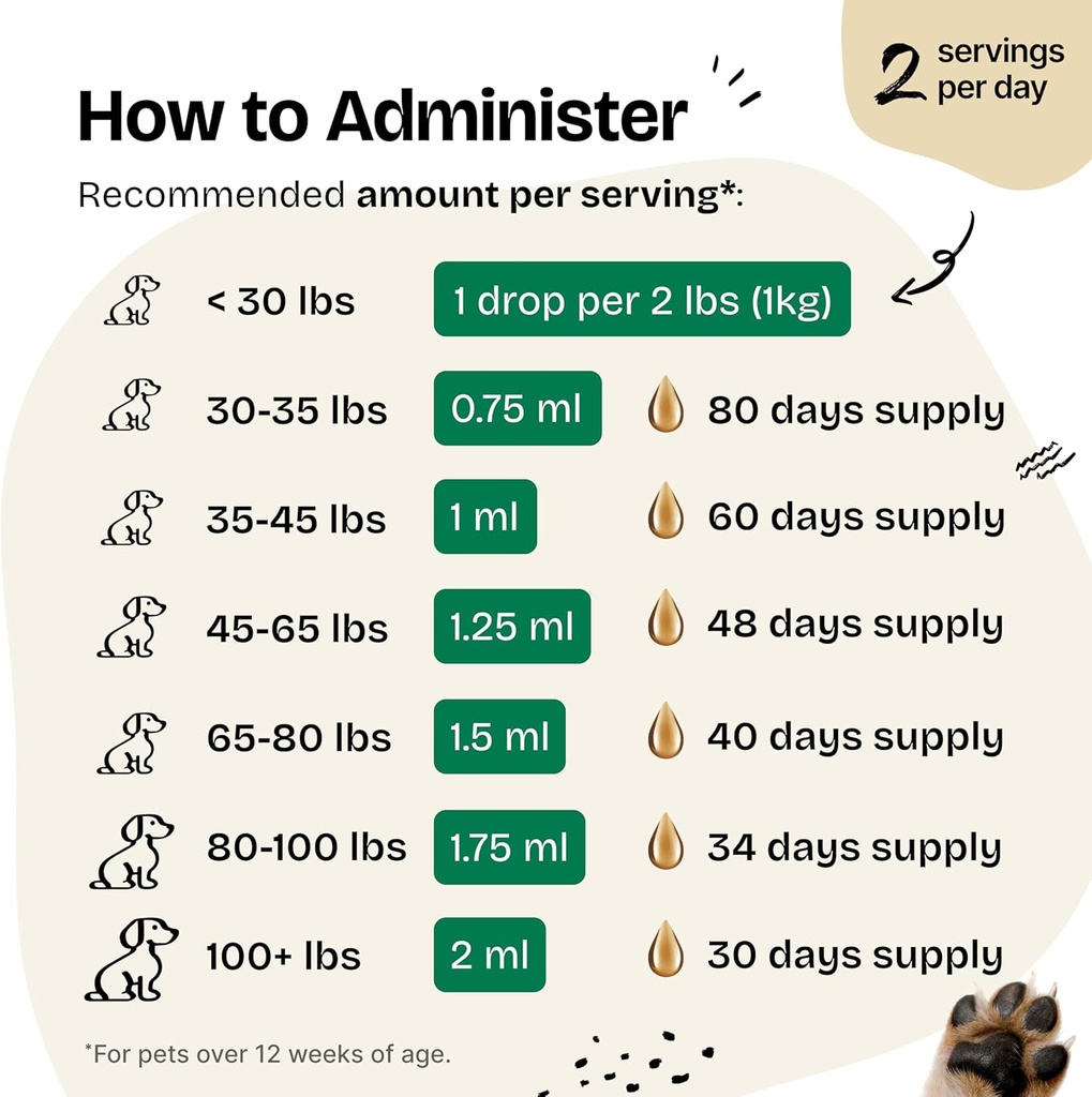 lung-support-drops-for-dogs---respirator-5.jpg