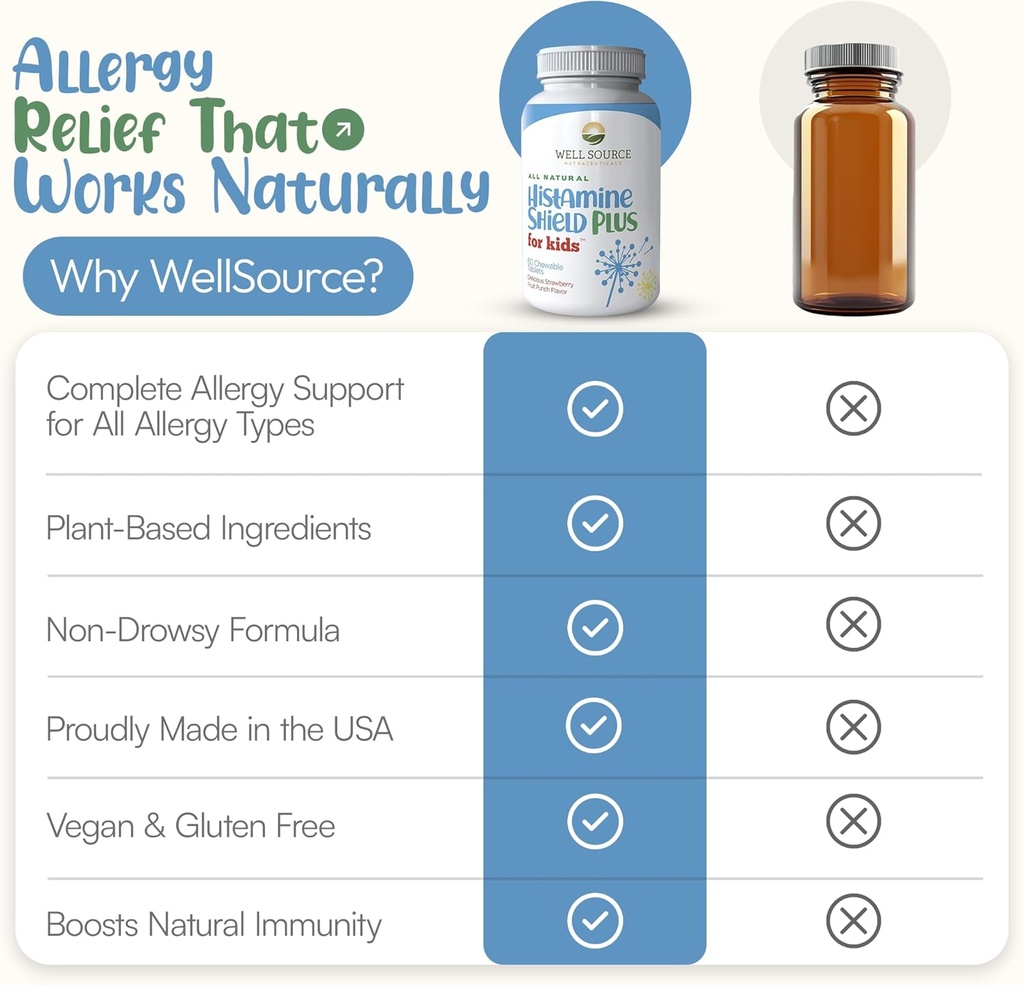 natural-antihistamine-supplement-kids-al-5.jpg