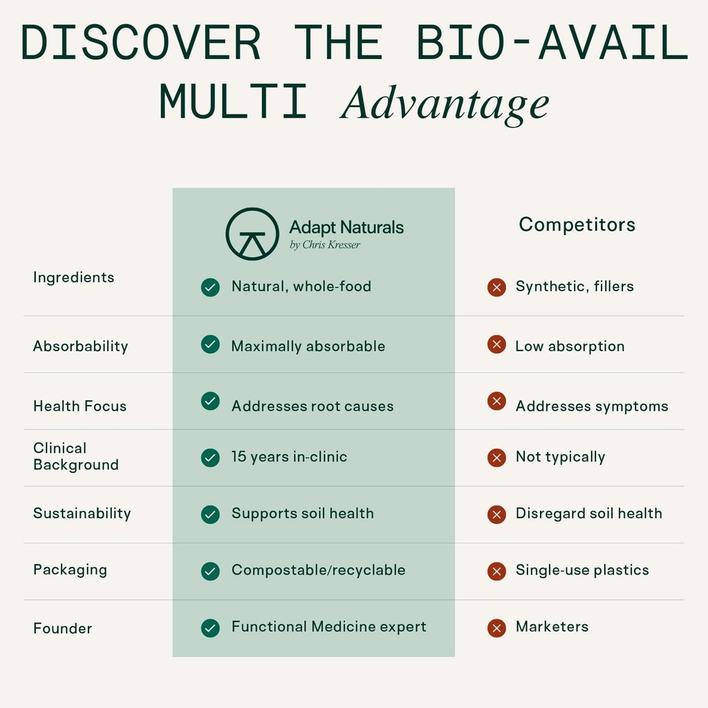 adapt-naturals-multivitamin-for-women-me-5.jpg