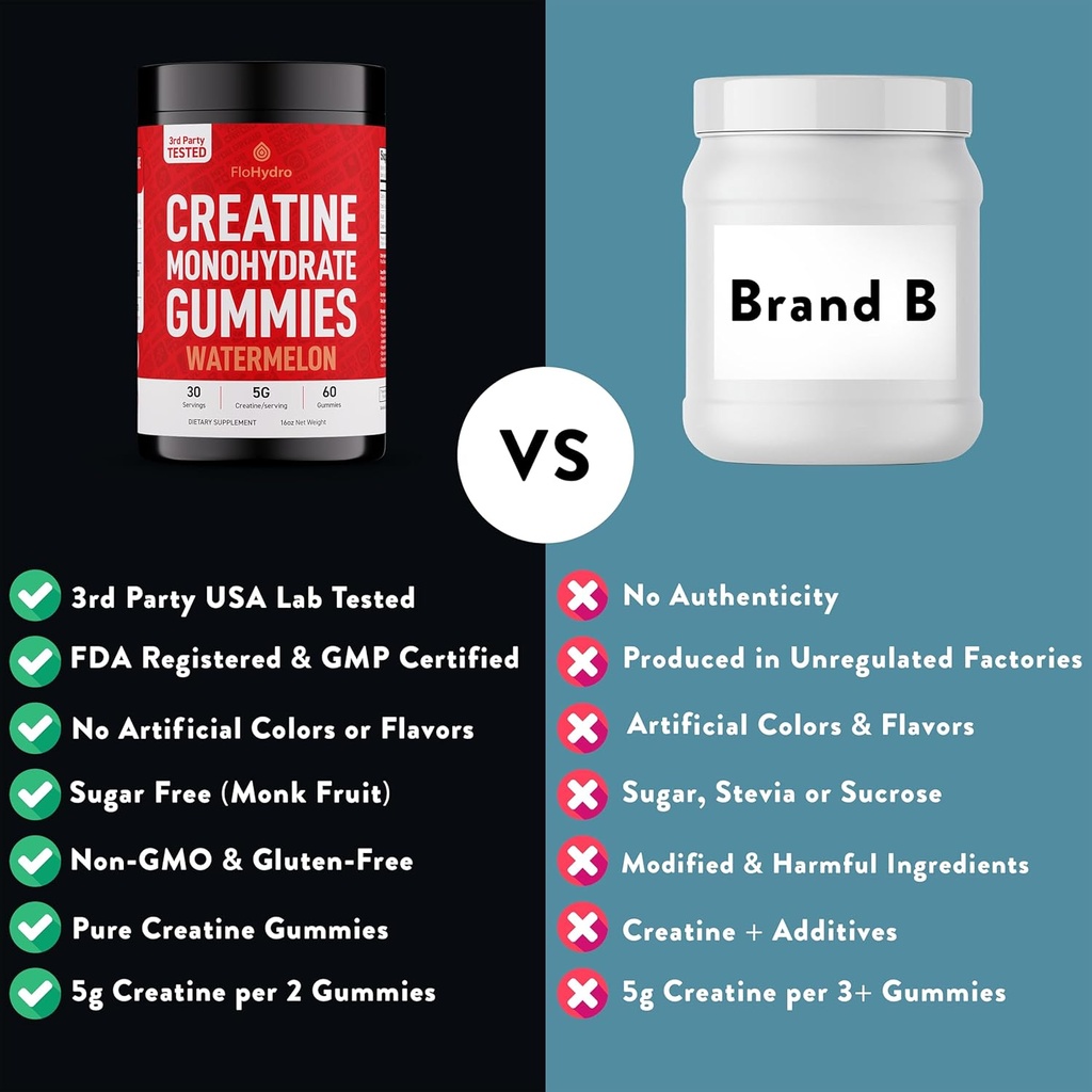 creatine-gummies-5g-creatine-in-2-gummie-3.jpg