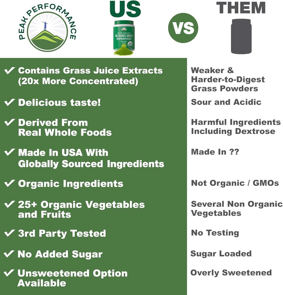 peak-performance-unsweetened-organic-gre-2.jpg