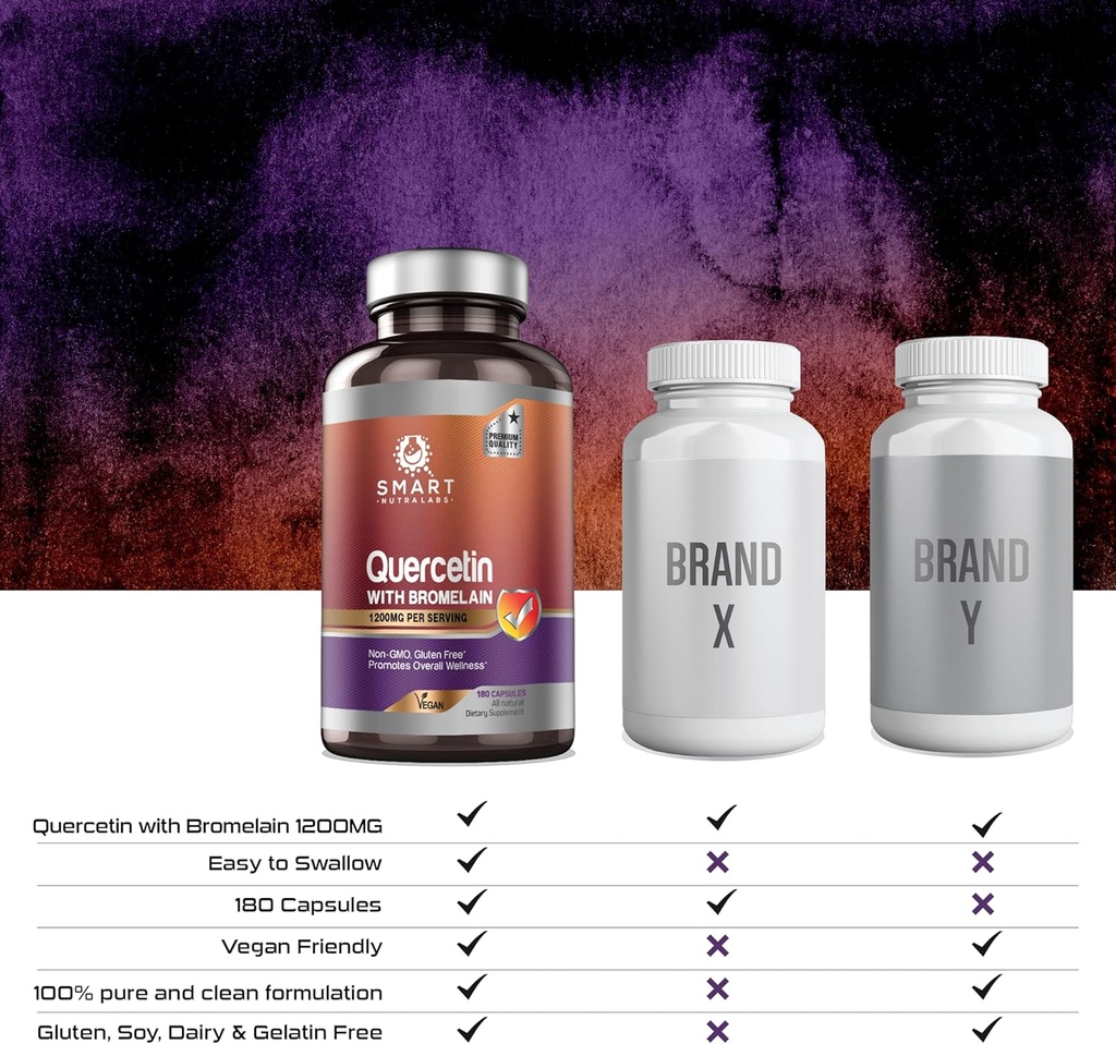smart-nutra-labs-quercetin-with-bromelai-6.jpg