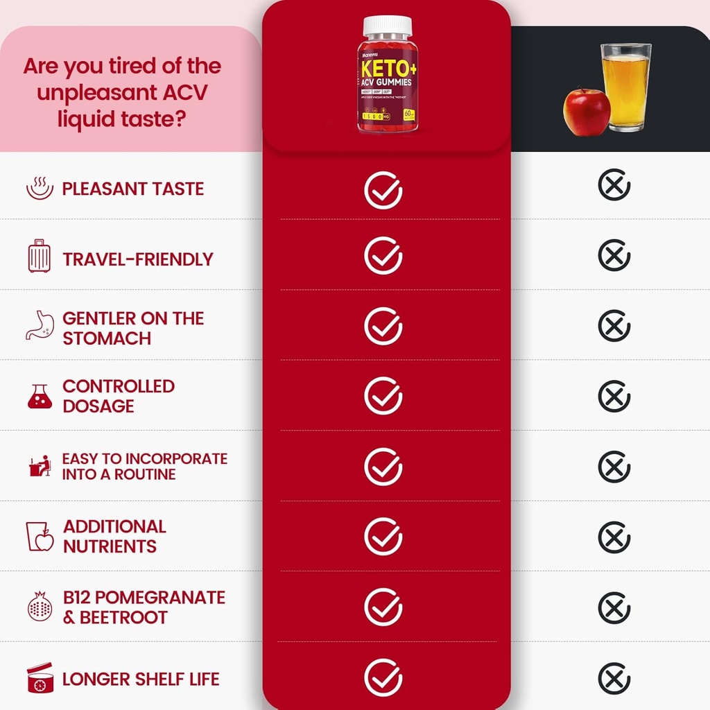 keto-acv-gummies---rapid-keto-acv-diet-s-5.jpg