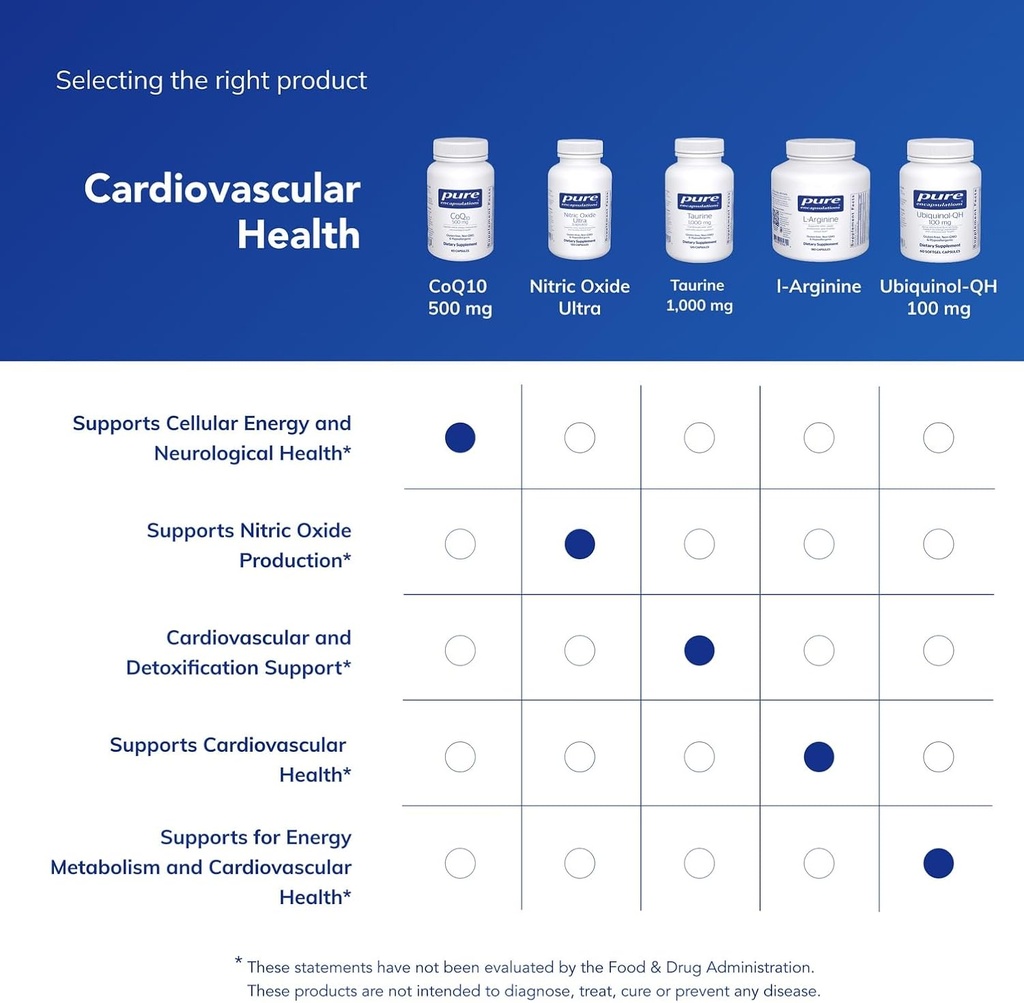 pure-encapsulations-coq10-500-mg-coenzym-6.jpg