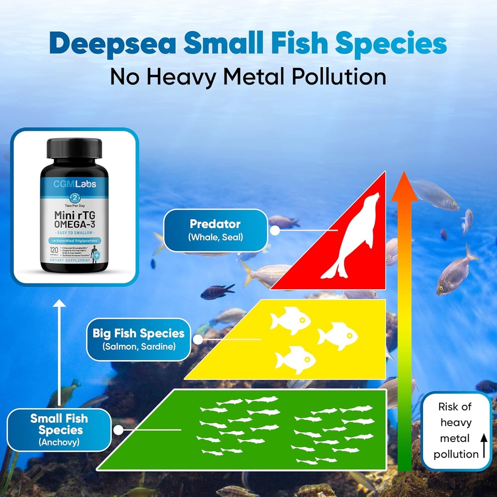 rtg-omega-3-fish-oil-dietary-supplement--4.jpg