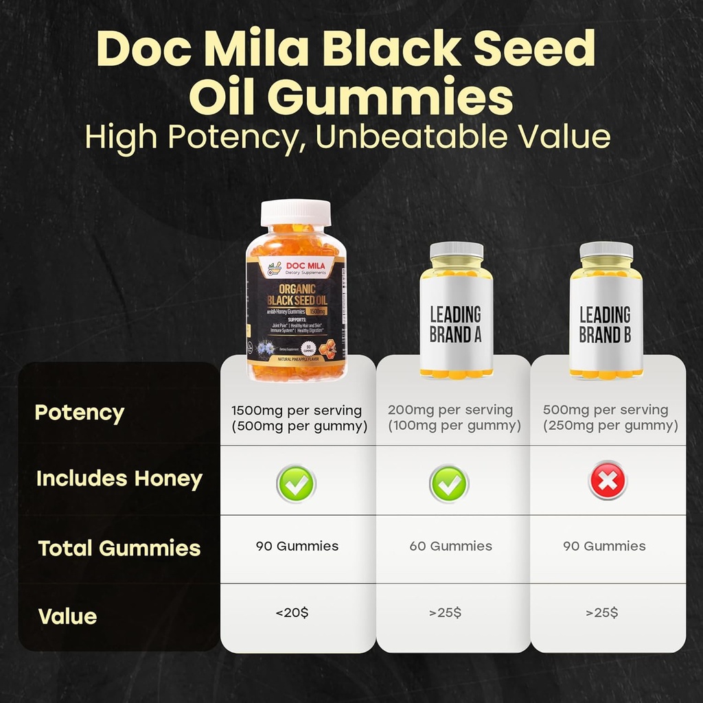 organic-black-seed-oil-gummies-1500mg----3.jpg