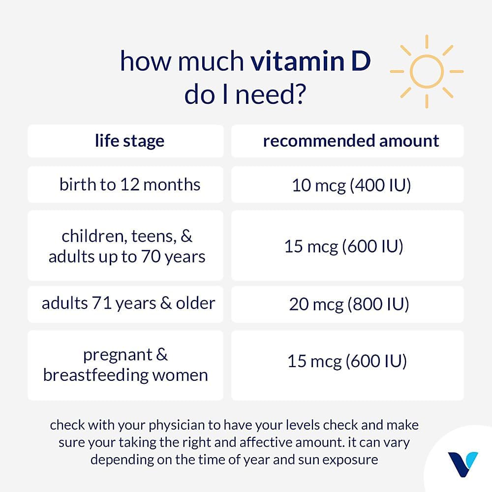 the-vitamin-shoppe-vitamin-d3-5000iu-sof-4.jpg