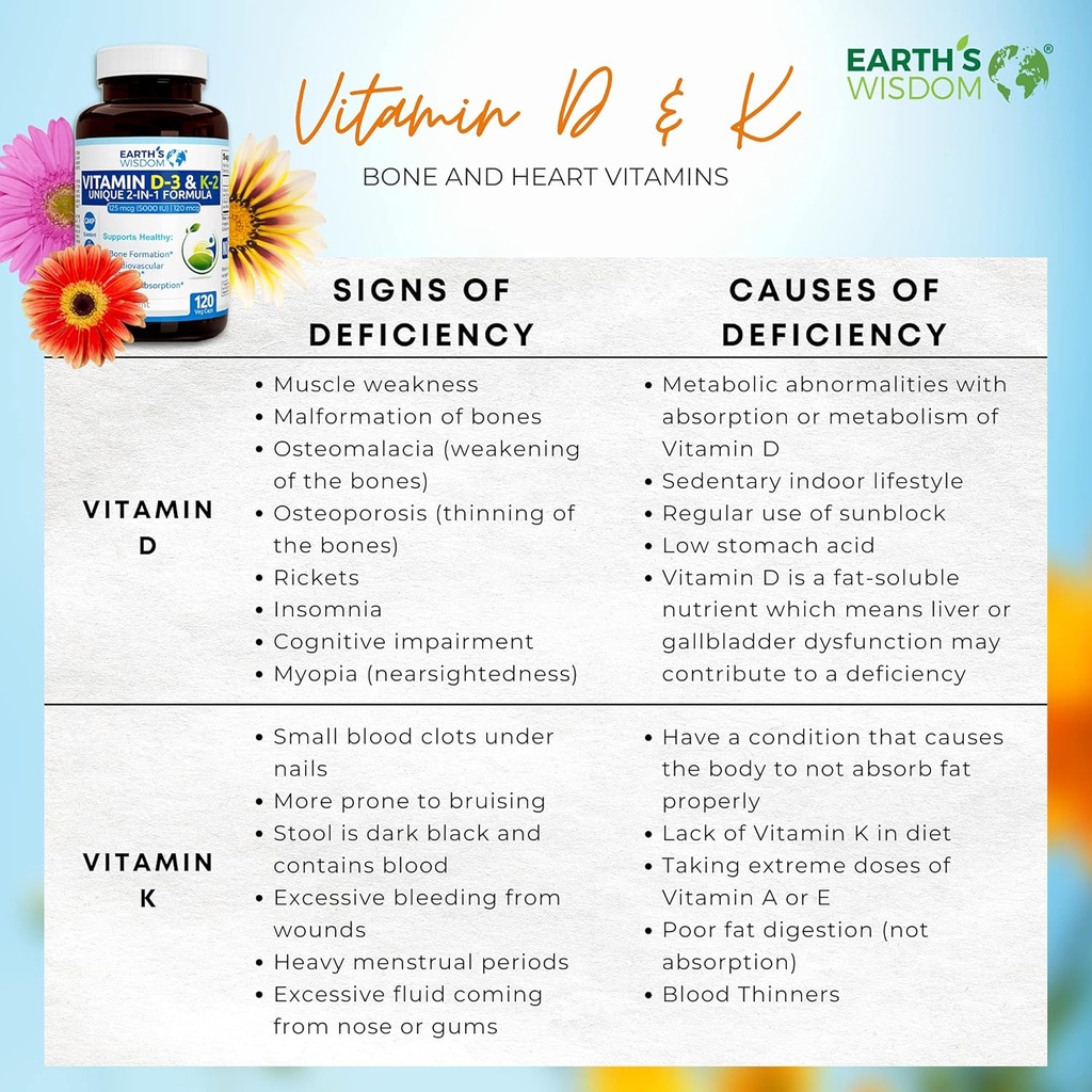 earths-wisdom-vitamin-d3-5000-iu-with-k2-4.jpg