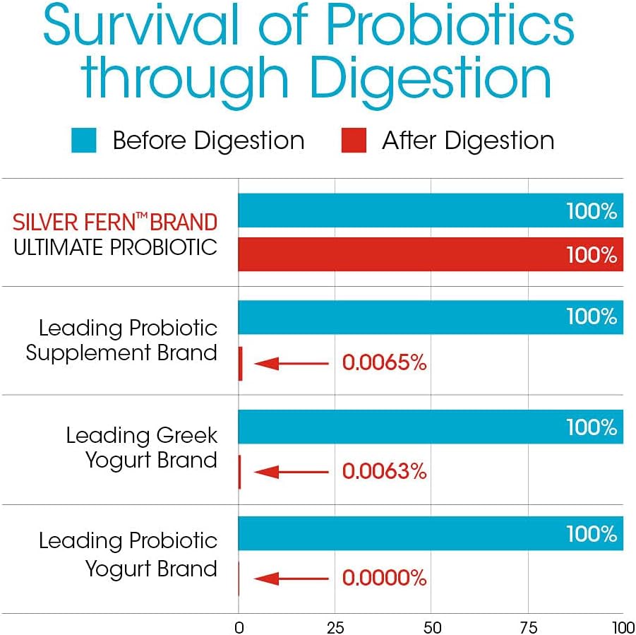silver-fern-brand-ultimate-probiotic-4-p-6.jpg