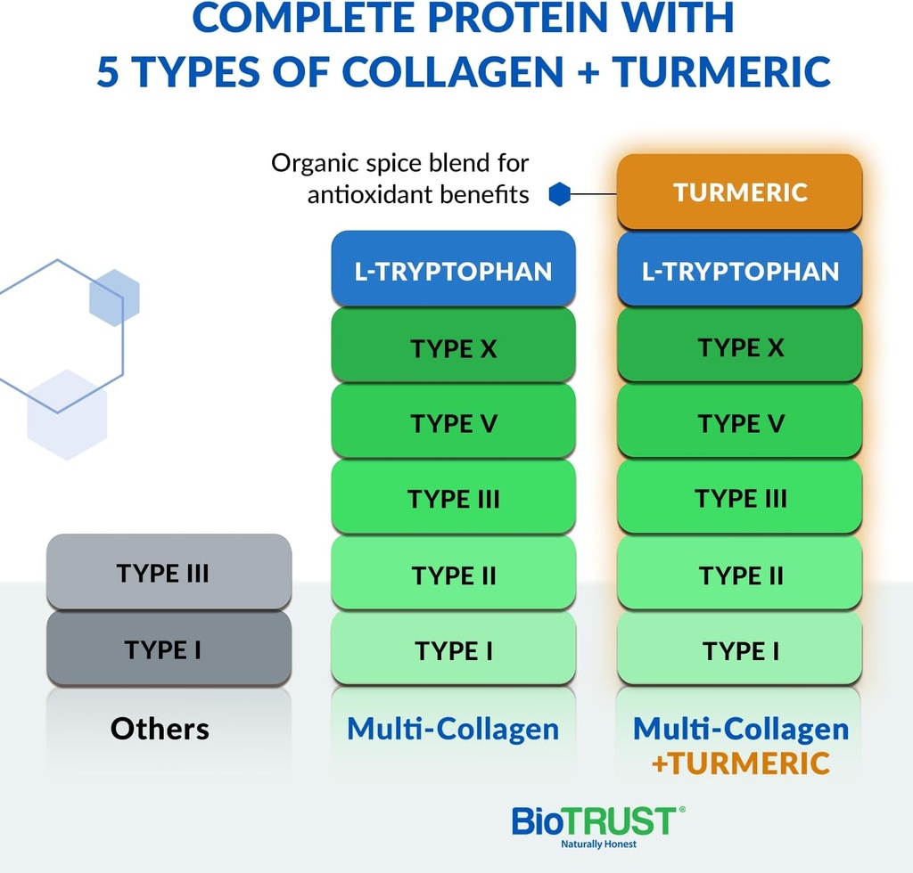 biotrust-collagen-powder-with-turmeric-5-3.jpg