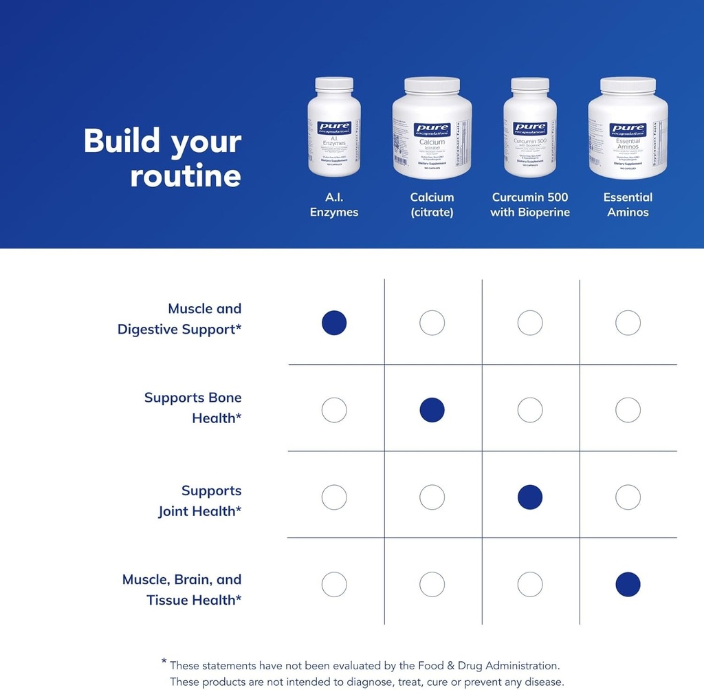 pure-encapsulations-ai-enzymes-balanced--6.jpg