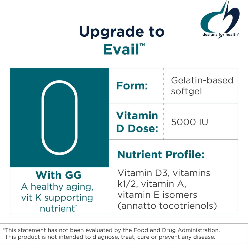 designs-for-health-adk-evail---5000-iu-v-3.jpg