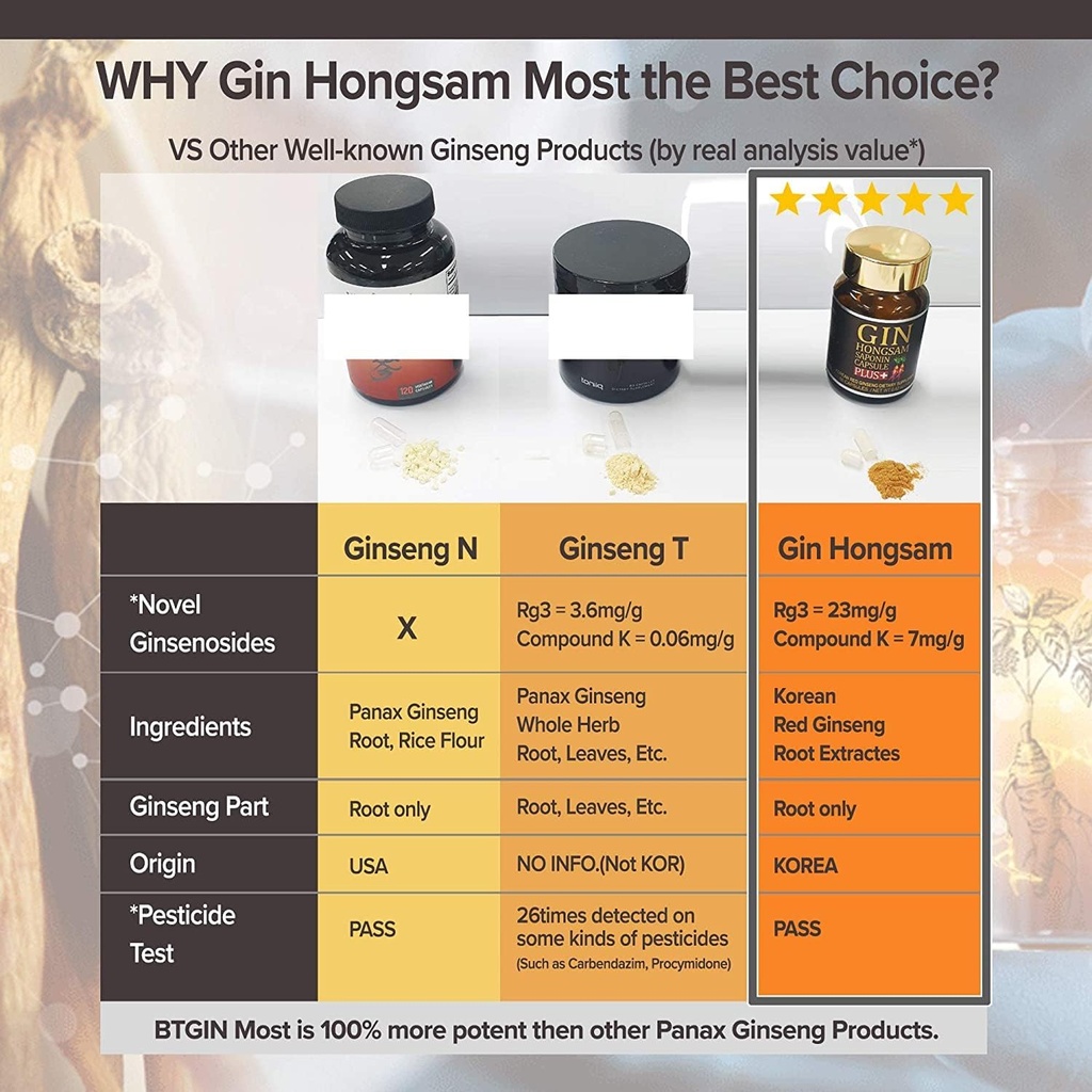 korean-red-ginseng-gin-hongsam-60-capsul-5.jpg