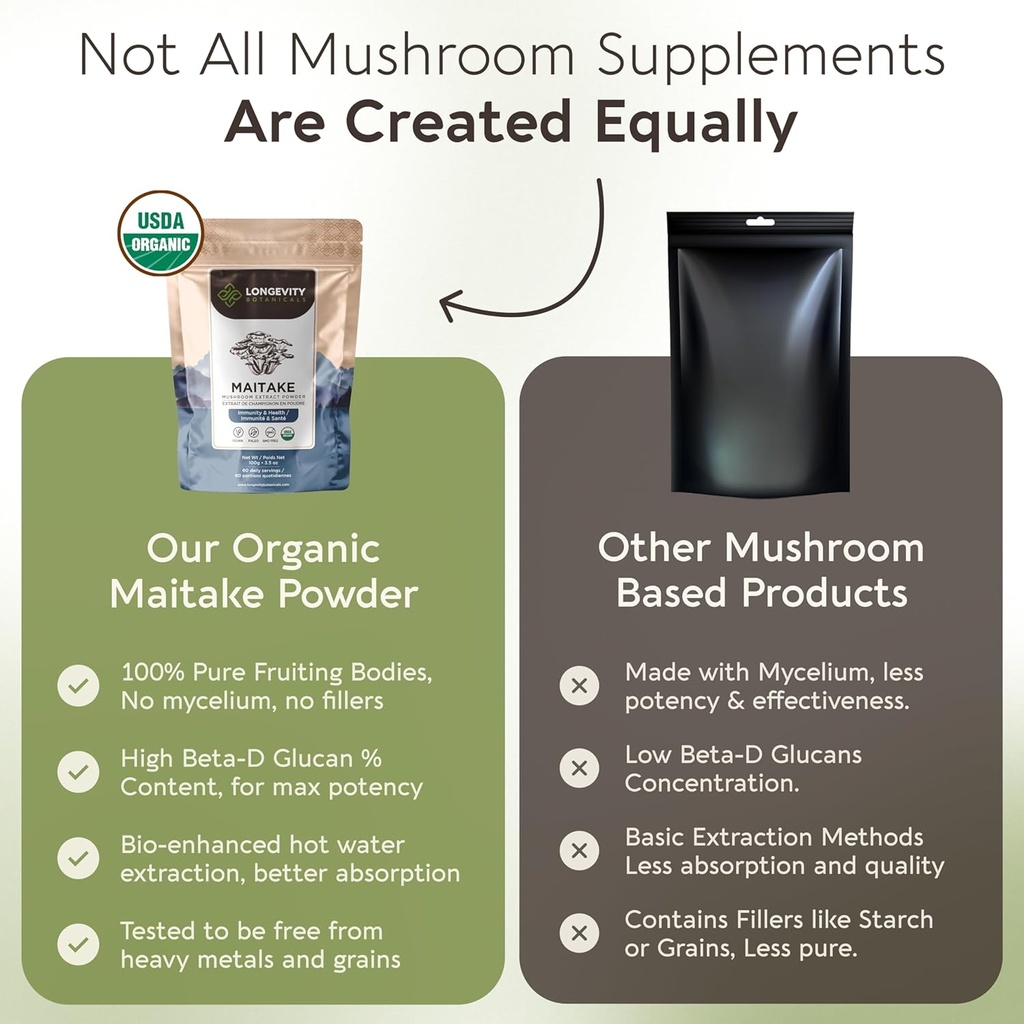 longevity-botanicals-organic-maitake-mus-5.jpg