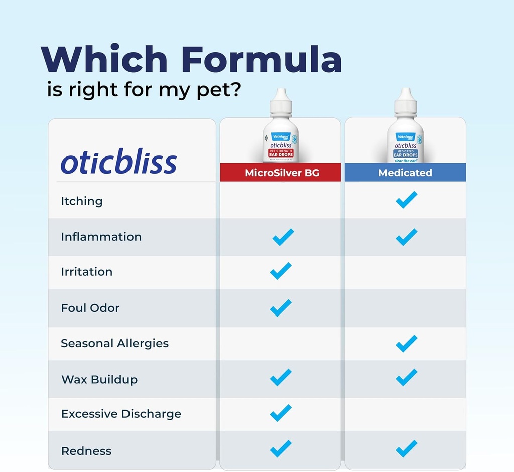vetnique-oticbliss-cat-dog-ear-infection-5.jpg
