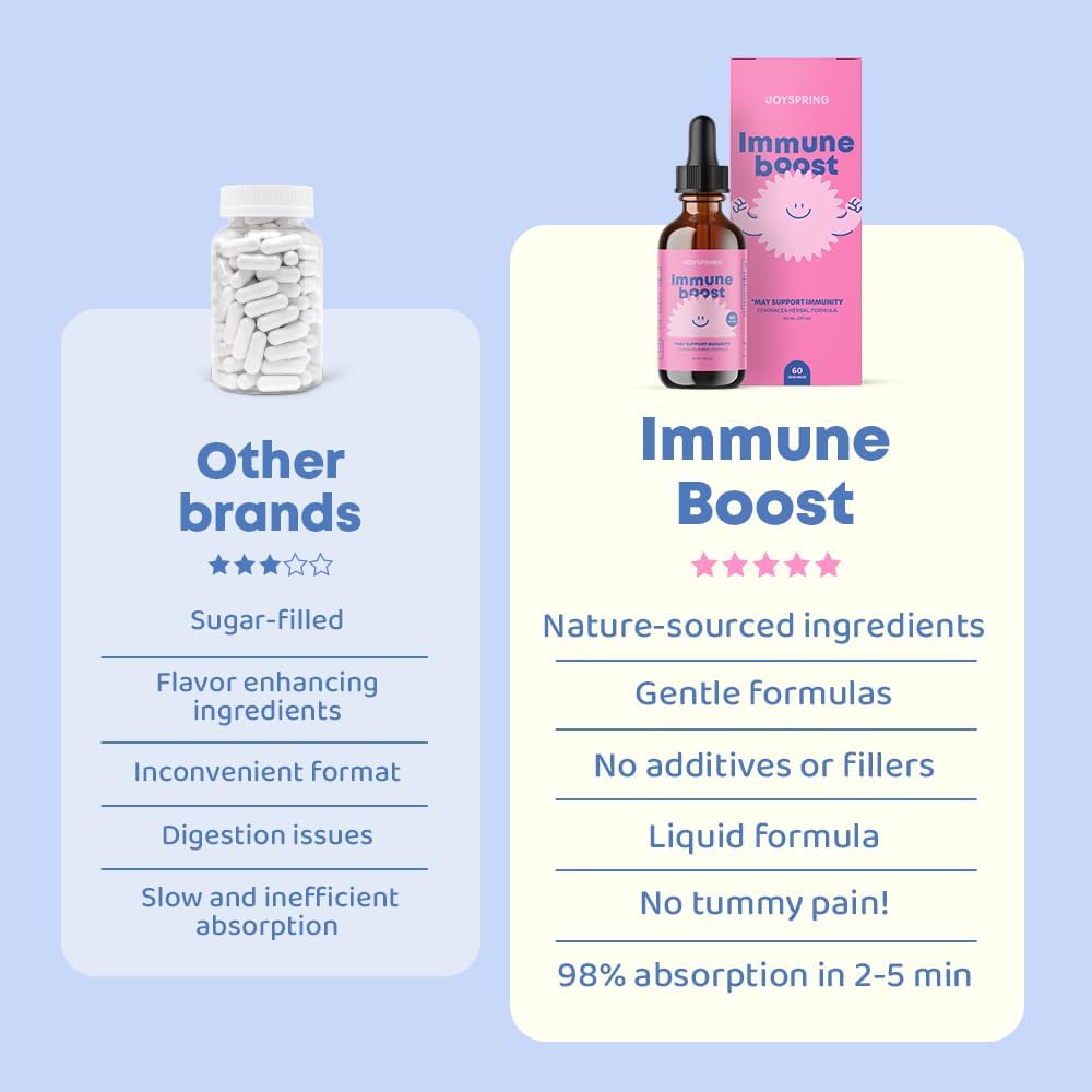joyspring-immune-drops---kids-immune-sup-3.jpg