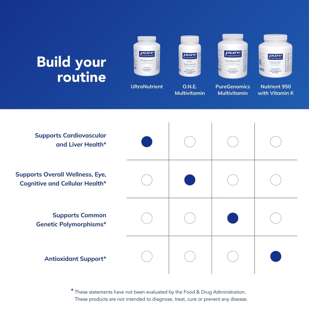 pure-encapsulations-ultranutrient-minera-6.jpg