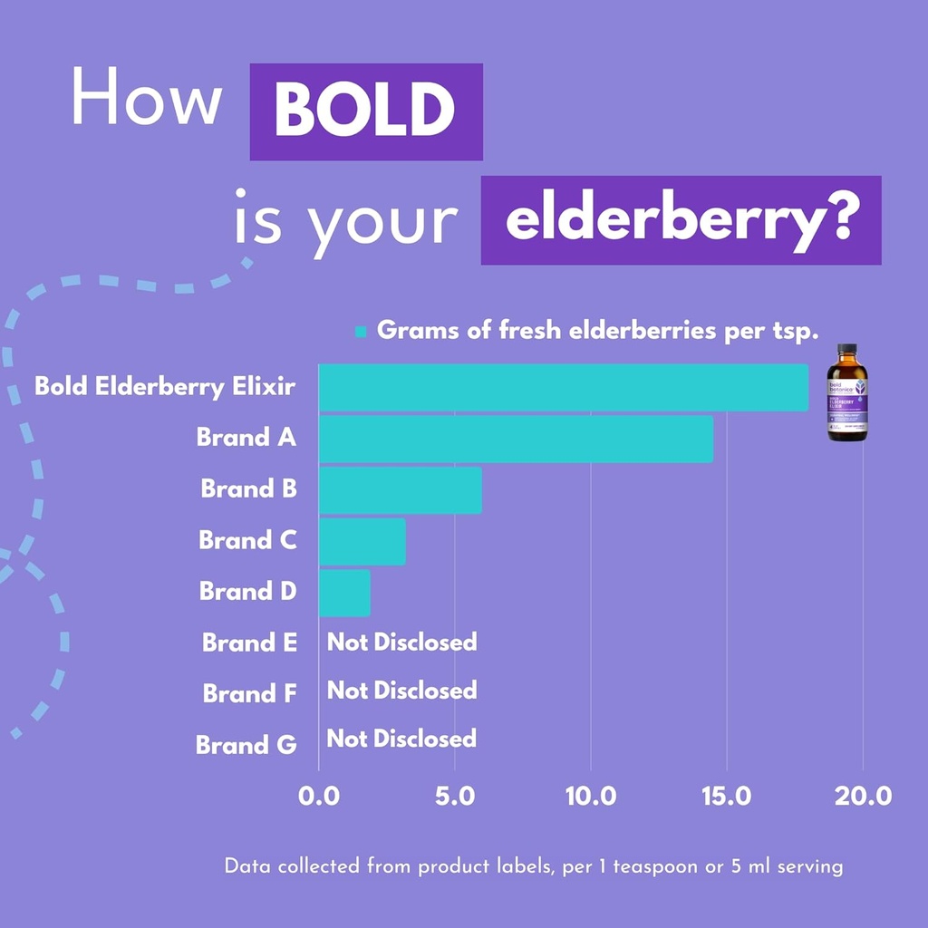 elderberry-elixir-65x-concentrated-extra-6.jpg