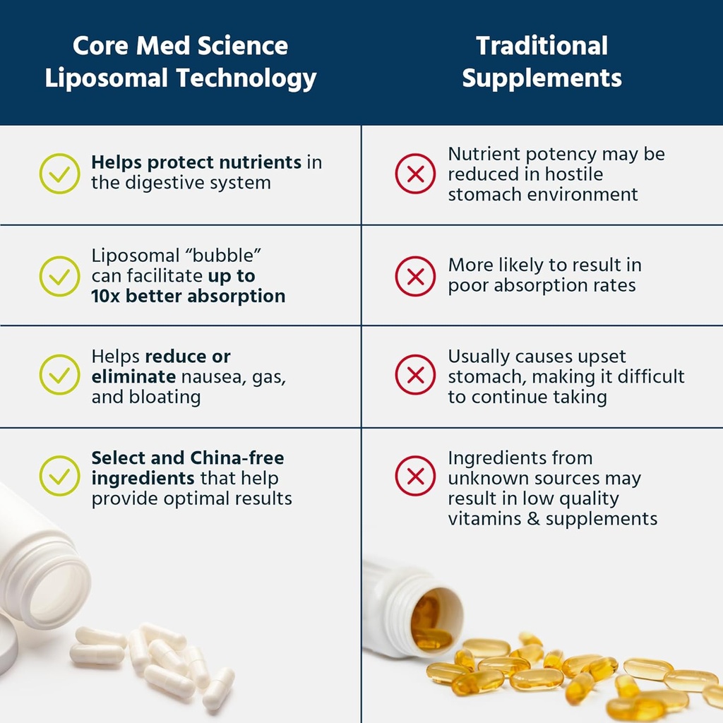core-med-science-liposomal-quercetin-200-4.jpg