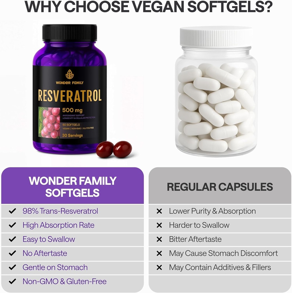 wonder-family-resveratrol-supplement-500-3.jpg