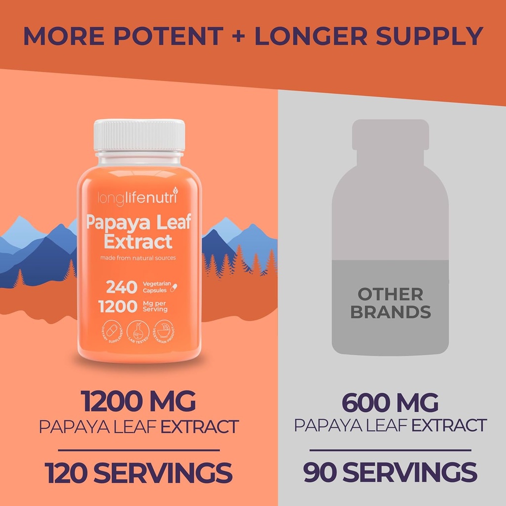 papaya-leaf-extract-supplement-1200mg-pe-3.jpg
