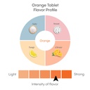 hydralyte-electrolyte-tablets-40-orange--5.jpg