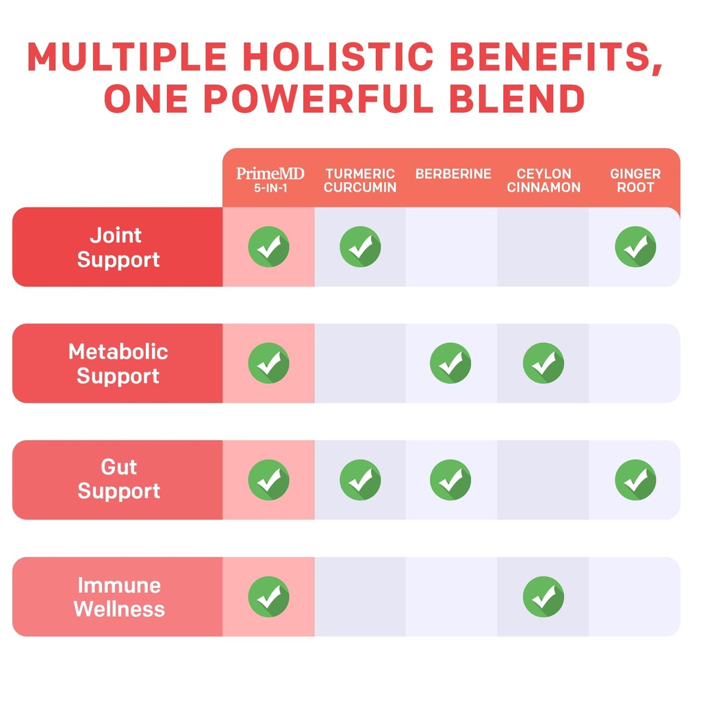 5-in-1-organic-turmeric-curcumin-supplem-3.jpg