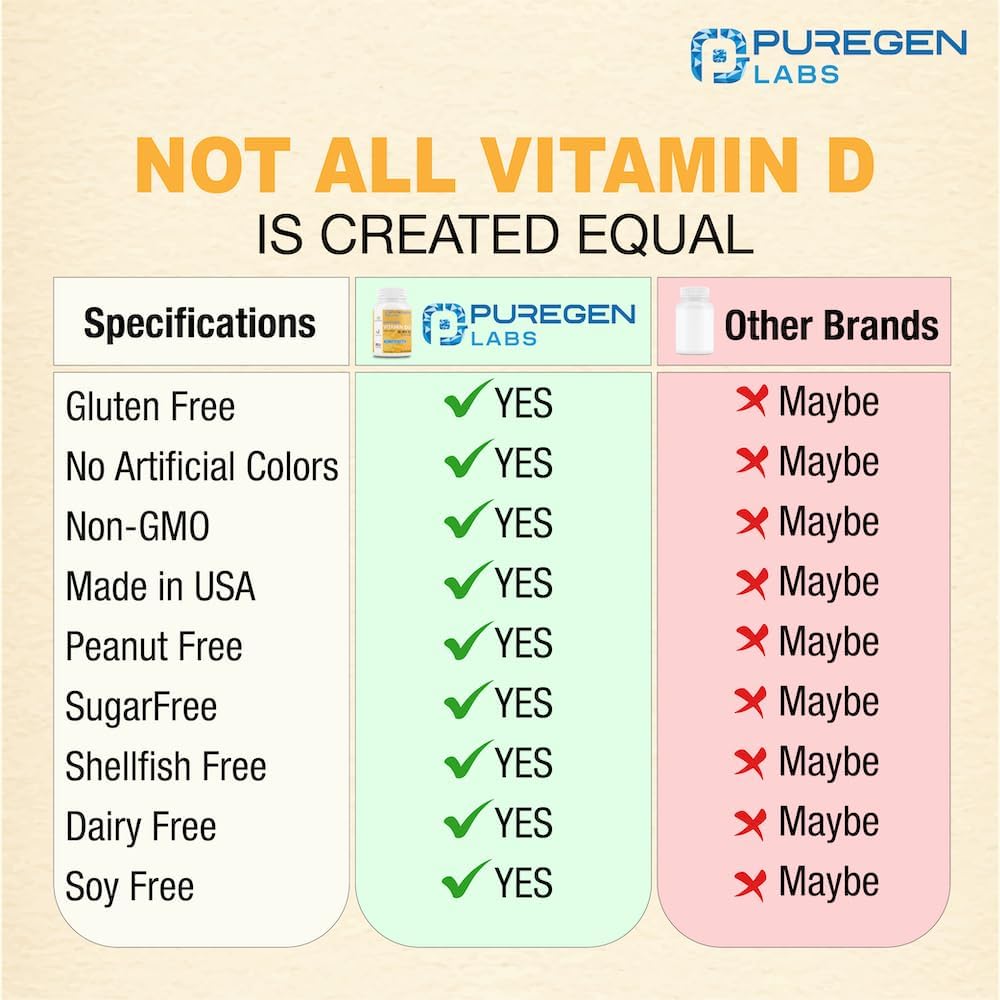 puregen-labs-vitamin-d3-50000-iu-1250-mc-5.jpg