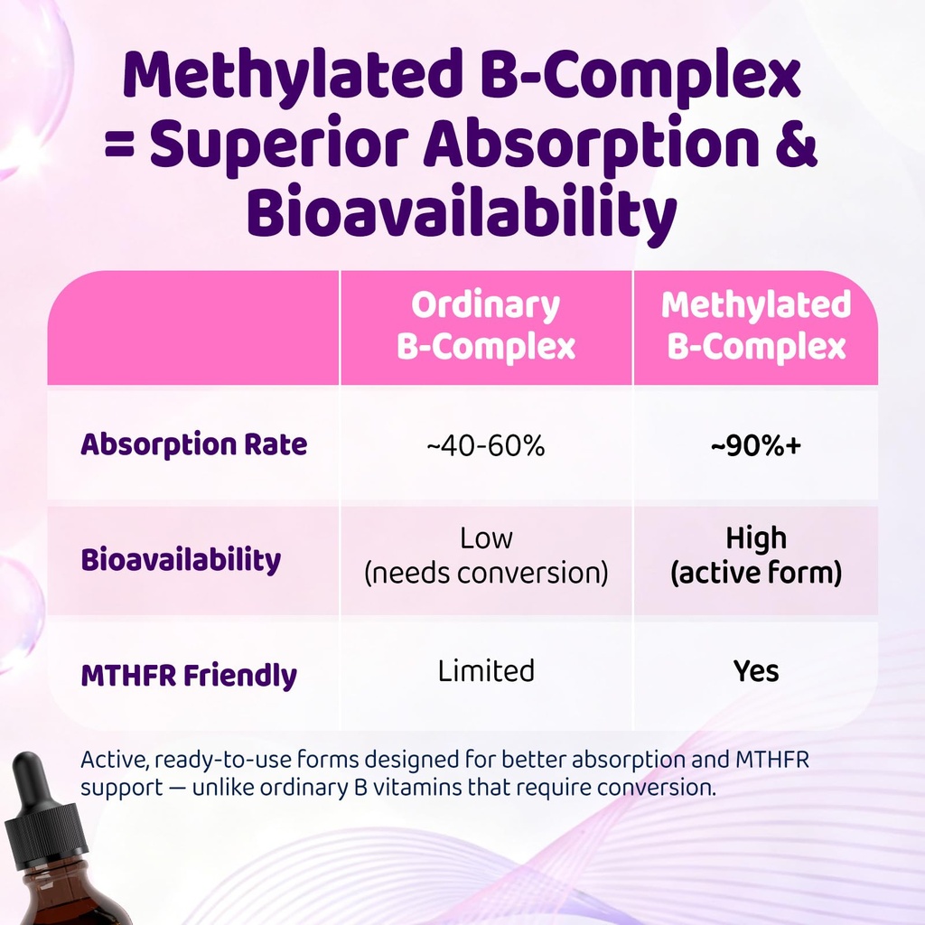 duwhot-women-methylated-b-complex-liquid-6.jpg