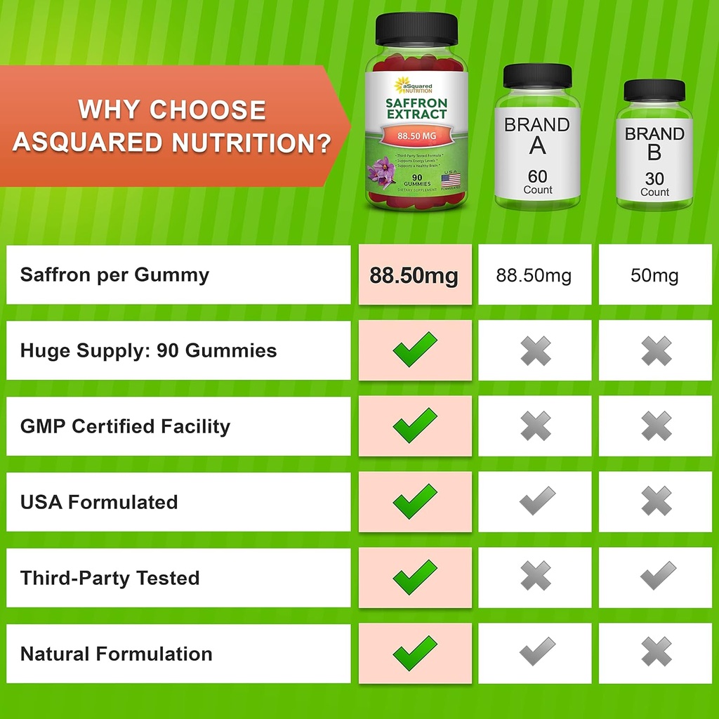 asquared-nutrition-saffron-gummies---saf-3.jpg