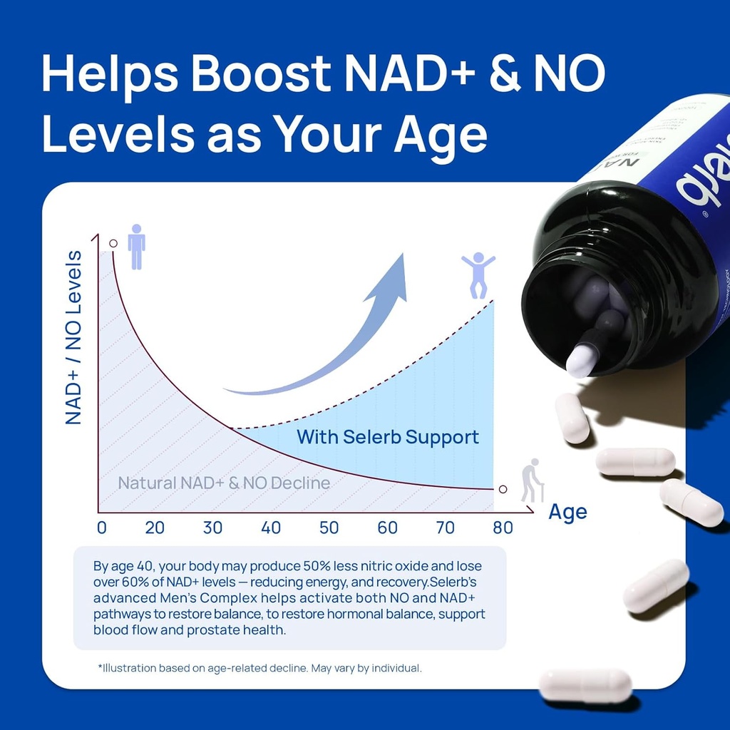 nad-supplements-for-men-nitric-oxide-pro-6.jpg