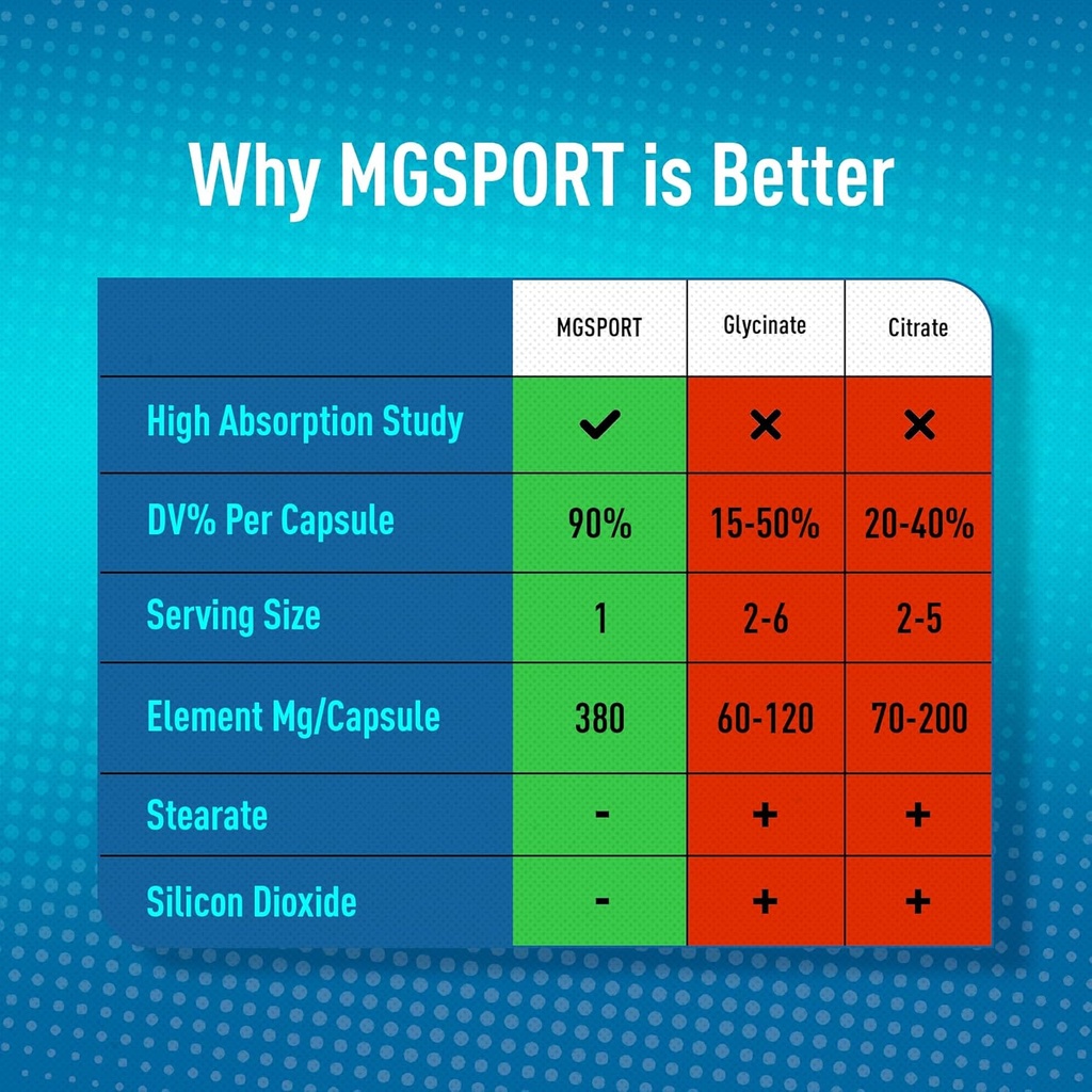 magnesium-supplement-complex-mgsport---h-4.jpg
