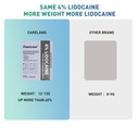 careland-lidocaine-gel-patch-18-count-ma-6.jpg