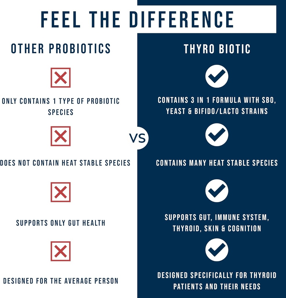 dr-westin-childs-thyro-biotic-probiotic--5.jpg