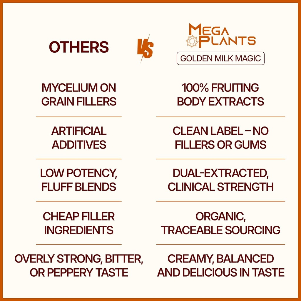 golden-milk-magic-50-servings-superfood--6.jpg