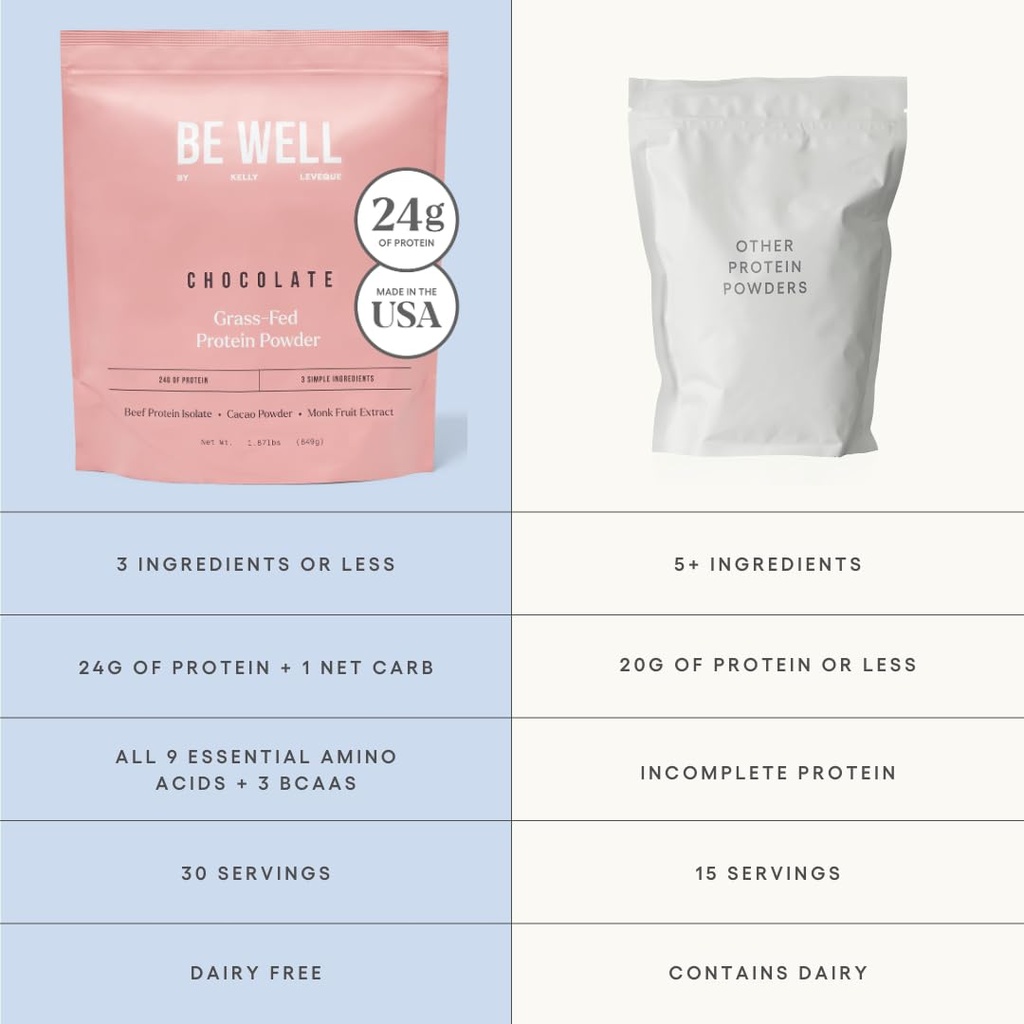 be-well-by-kelly-chocolate-grass-fed-bee-4.jpg