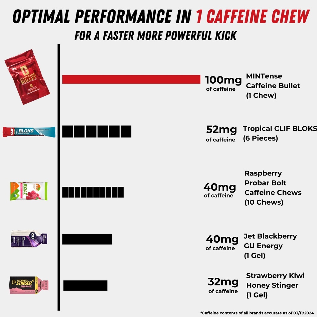 caffeine-bullet-8-mint-caffeine-candies--3.jpg