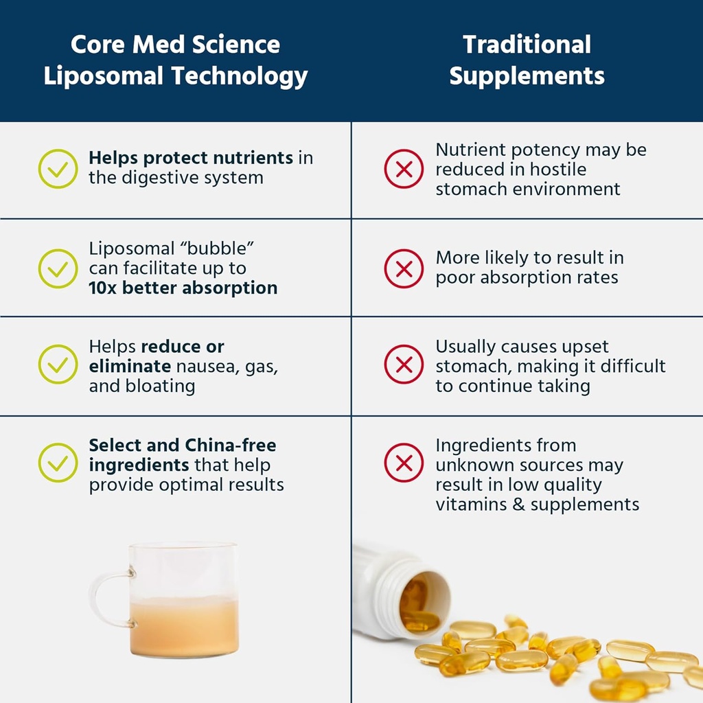 core-med-science-liposomal-vitamin-c-100-4.jpg
