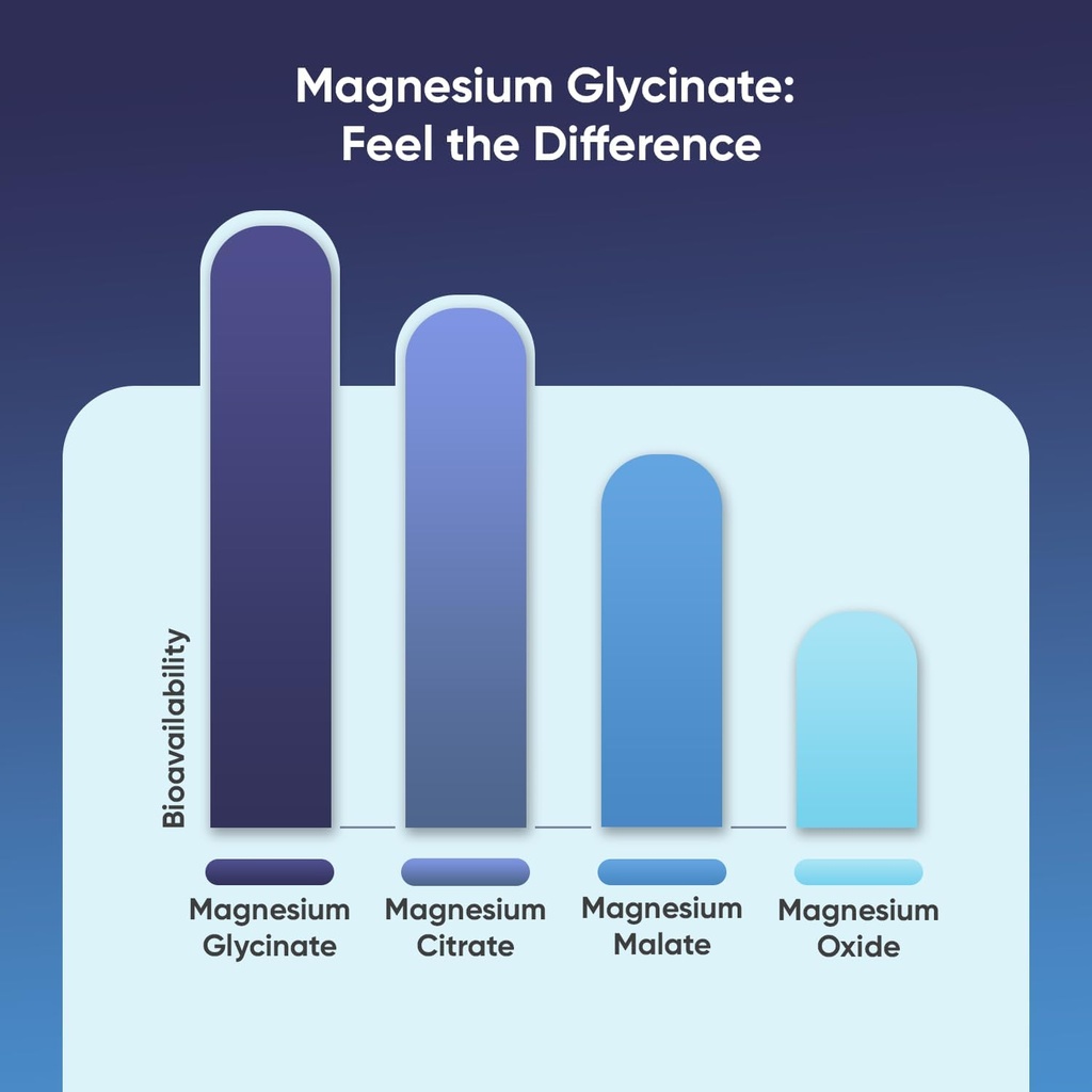 weightworld-chelated-magnesium-glycinate-4.jpg